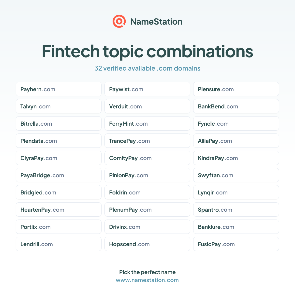 Fintech topic combinations