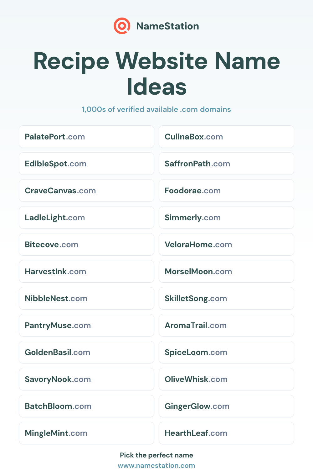 Recipe Website name ideas